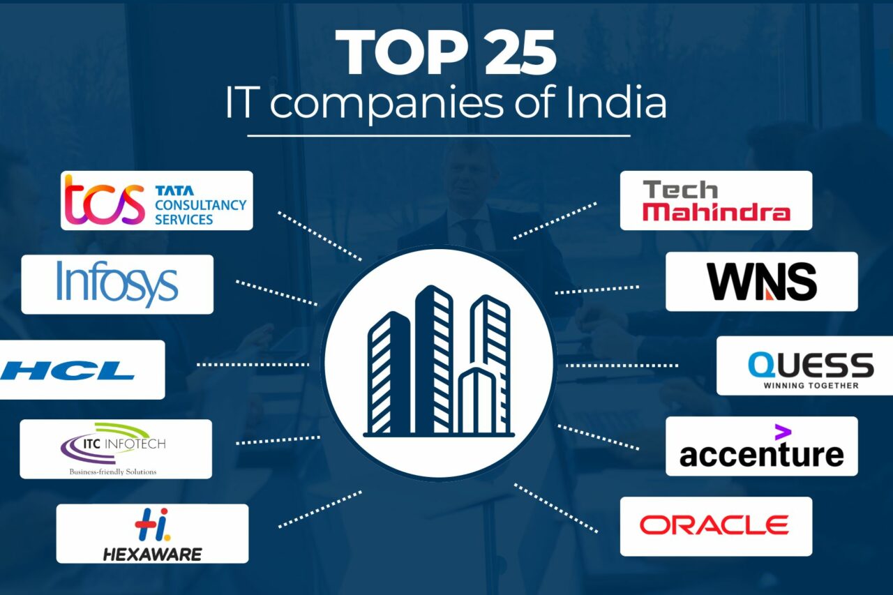 Top 25 IT companies of India
