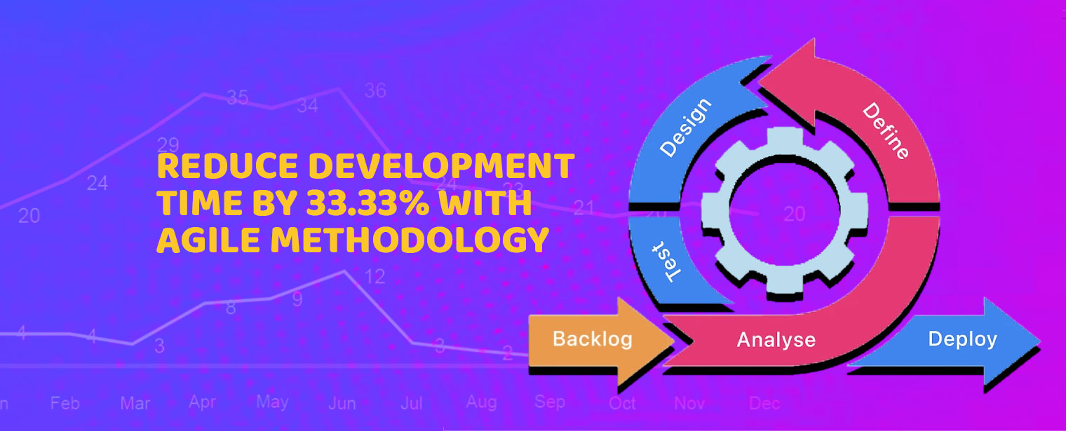 Reduce Development Time by 33.33% with Agile Methodology