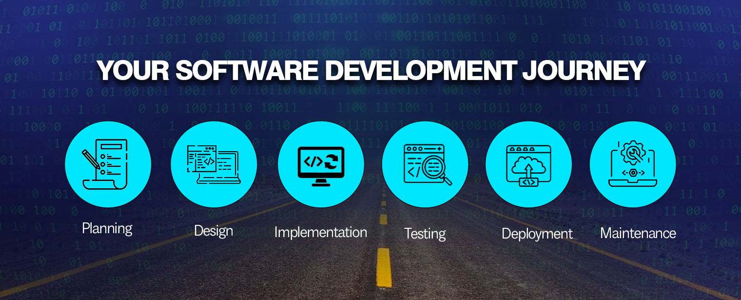 Your Software Development Journey