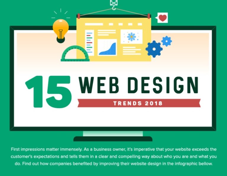 Thoughts on Web Design  Trust and Engagement (Infographic)