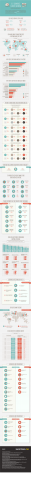 Infographic: Online vs Offline store