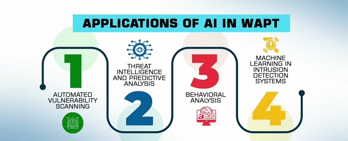 Applications of AI in WAPT