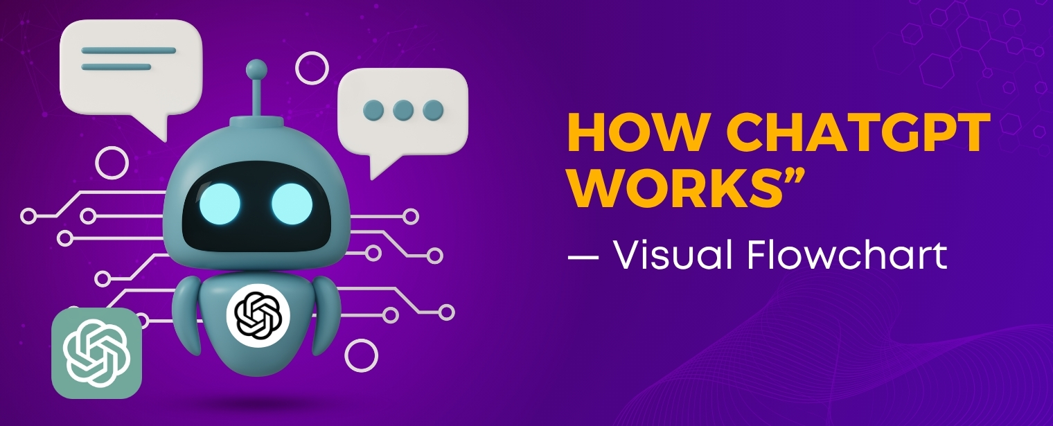 How ChatGPT Works - Visual Flowchart