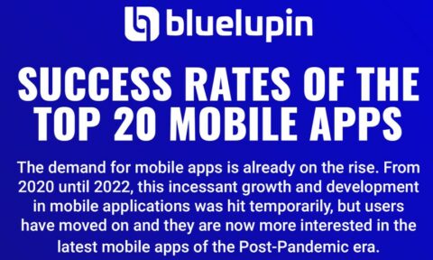 "Success Rates of the Top 20 Mobile Apps "