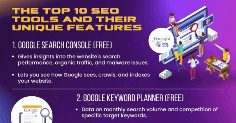The Top 10 SEO Tools You Need