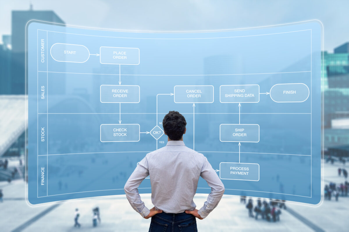 Event Driven Architecture in Software Development