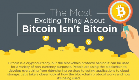 Bitcoin interesting fact