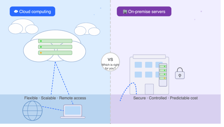 Cloud-Based vs On-Premise Solutions: What Should Enterprises Choose?