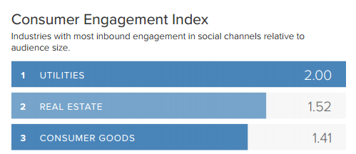 consumer-engagement-index