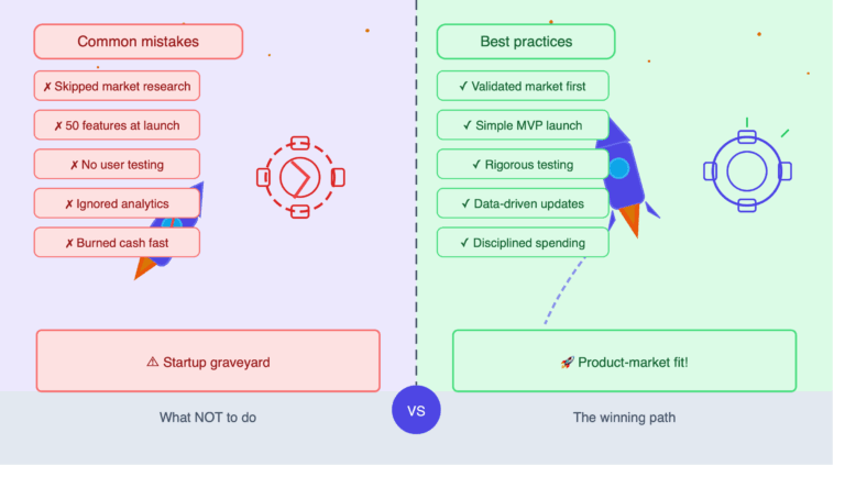 Common Mistakes Startups Make in Product Development