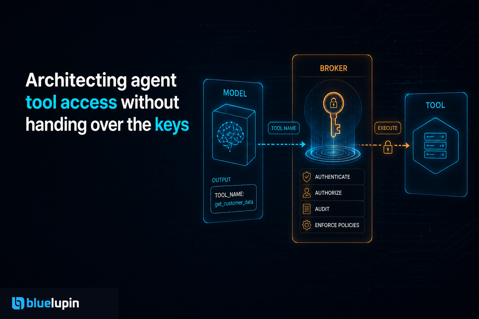 Architecting agent tool access without handing over the keys